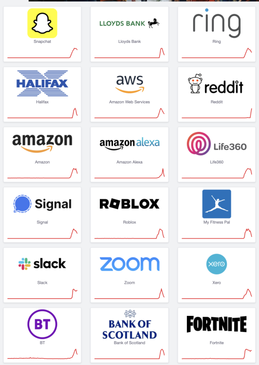 A screenshot of Amazon Web Services issues reported on Downdetector.