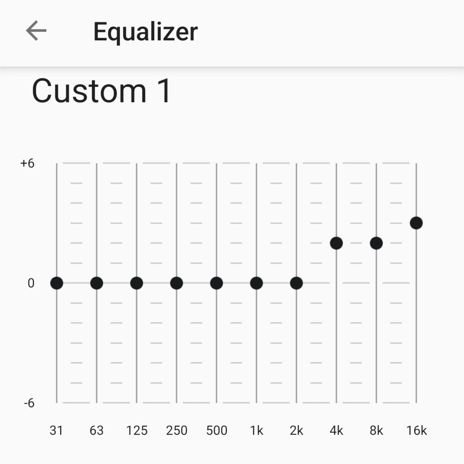 A screenshot of the EQ settings for Sony headphones on a phone, which shows the high-range sliders boosted.